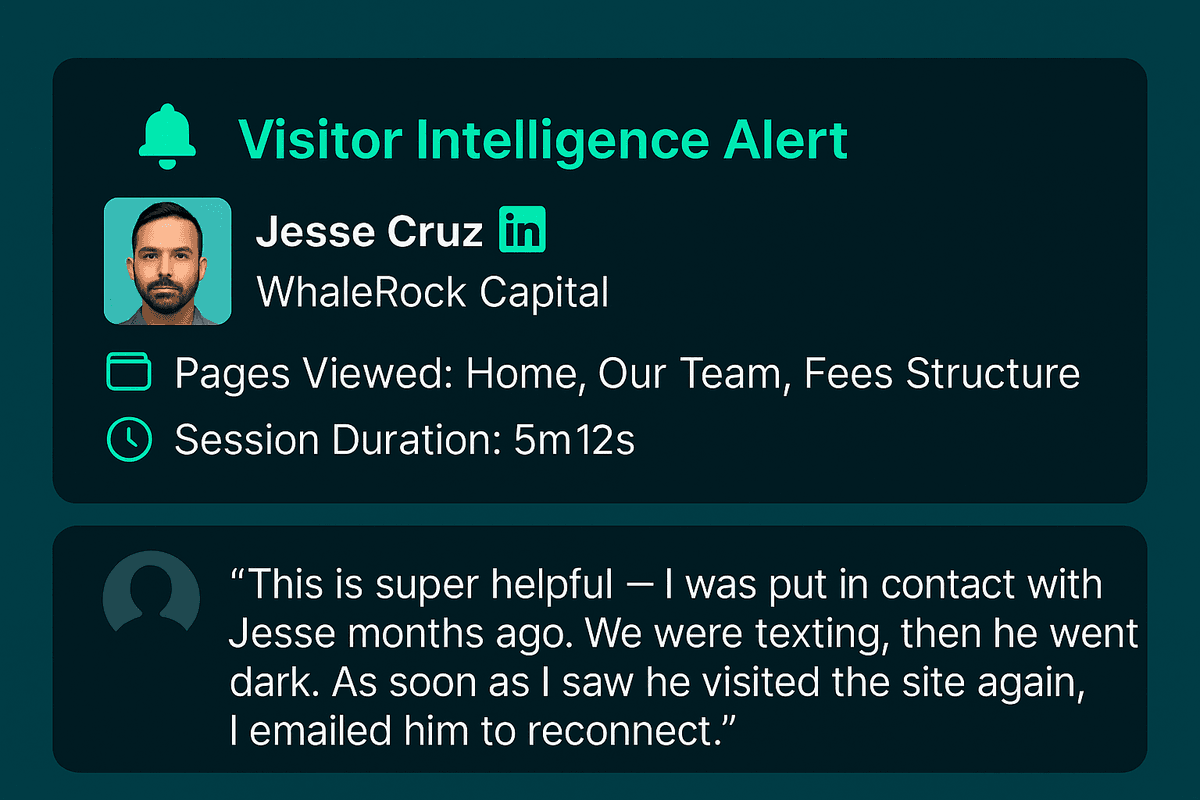 Visitor Intelligence Alert showing Jesse Cruz from WhaleRock Capital with pages viewed and session duration